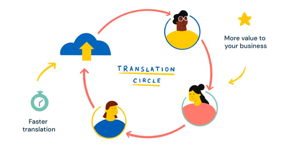 Prism Translation