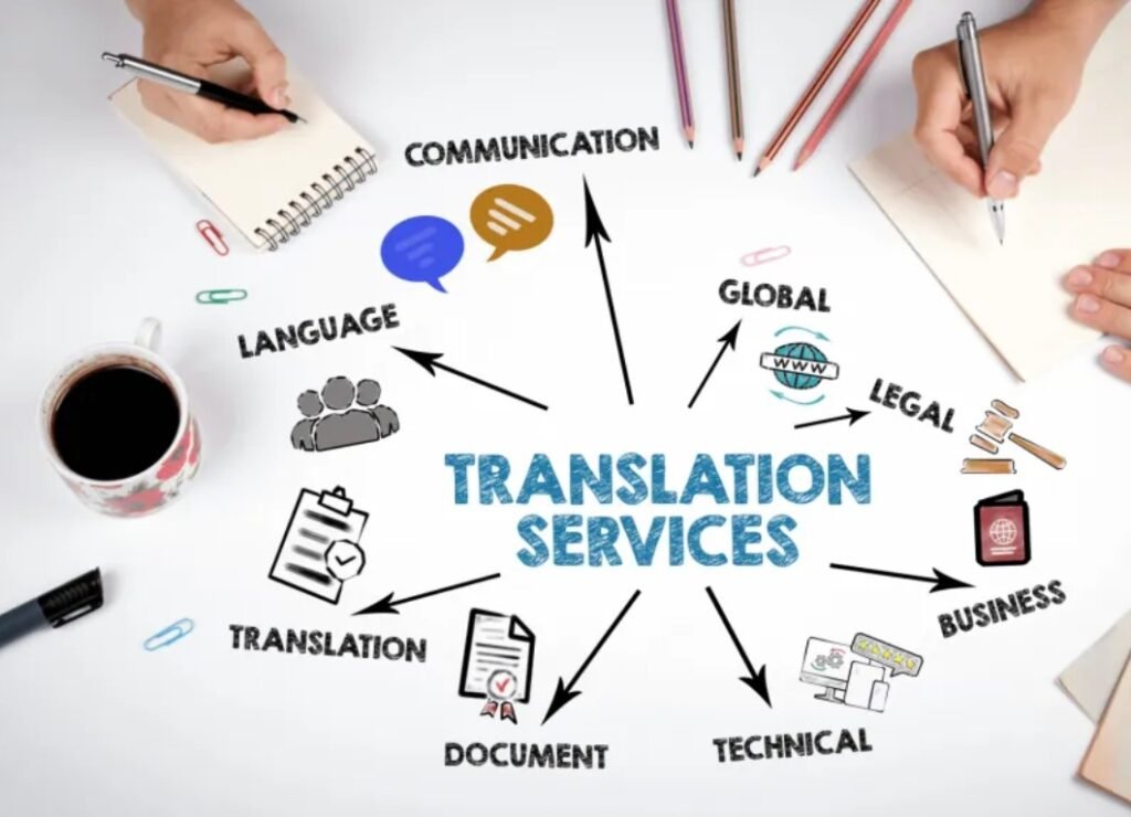translate document online in Poland